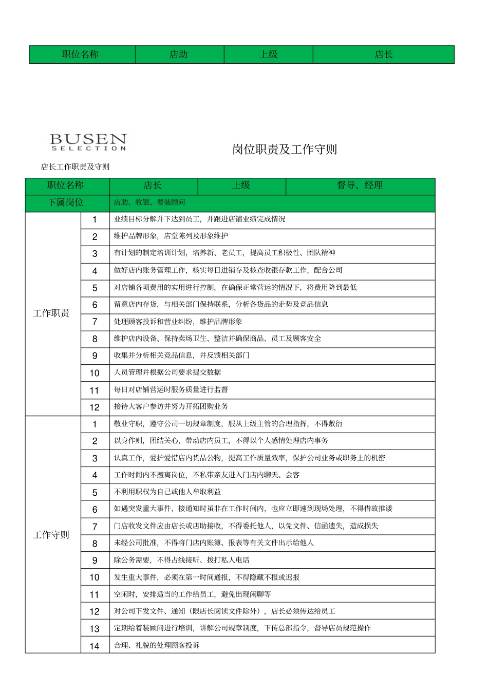 岗位职责及工作守则_第1页
