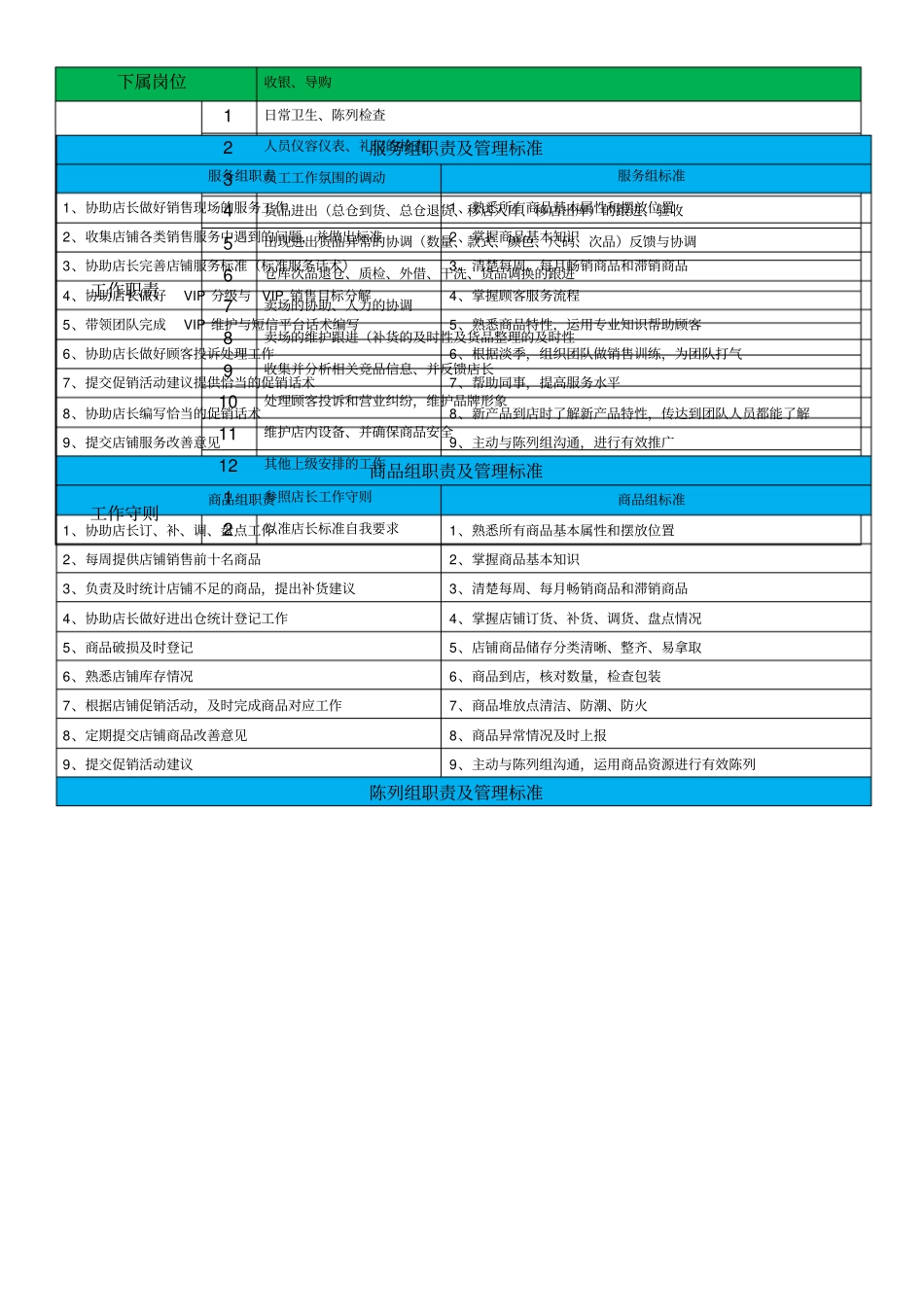 岗位职责及工作守则_第2页