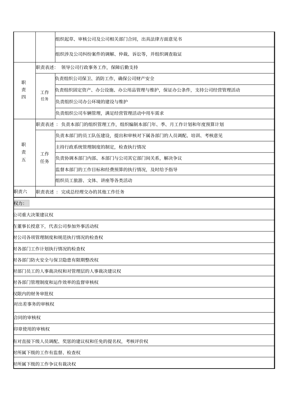 岗位说明书行政总监_第2页