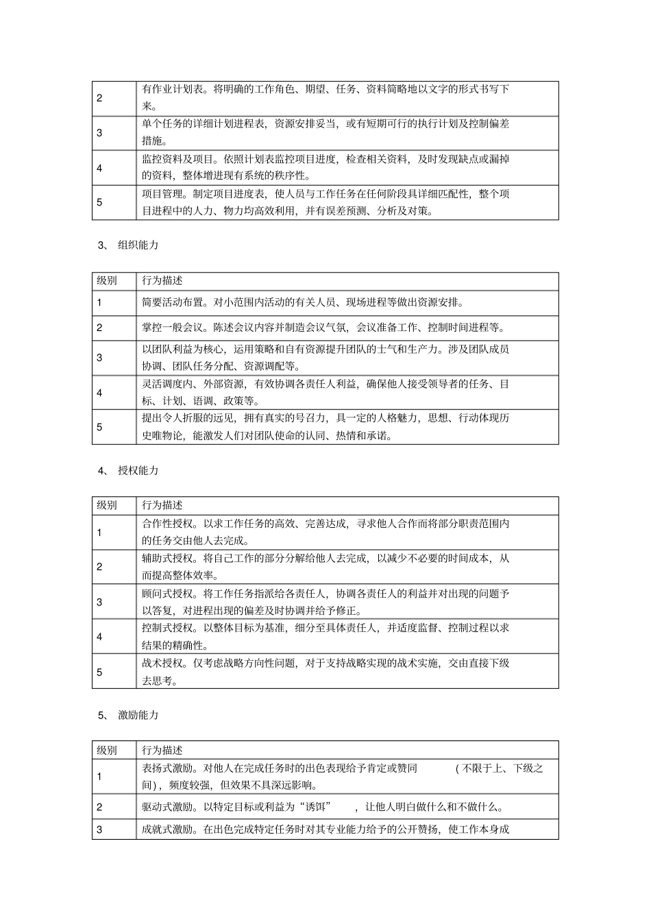 岗位适应特征描述8_第2页