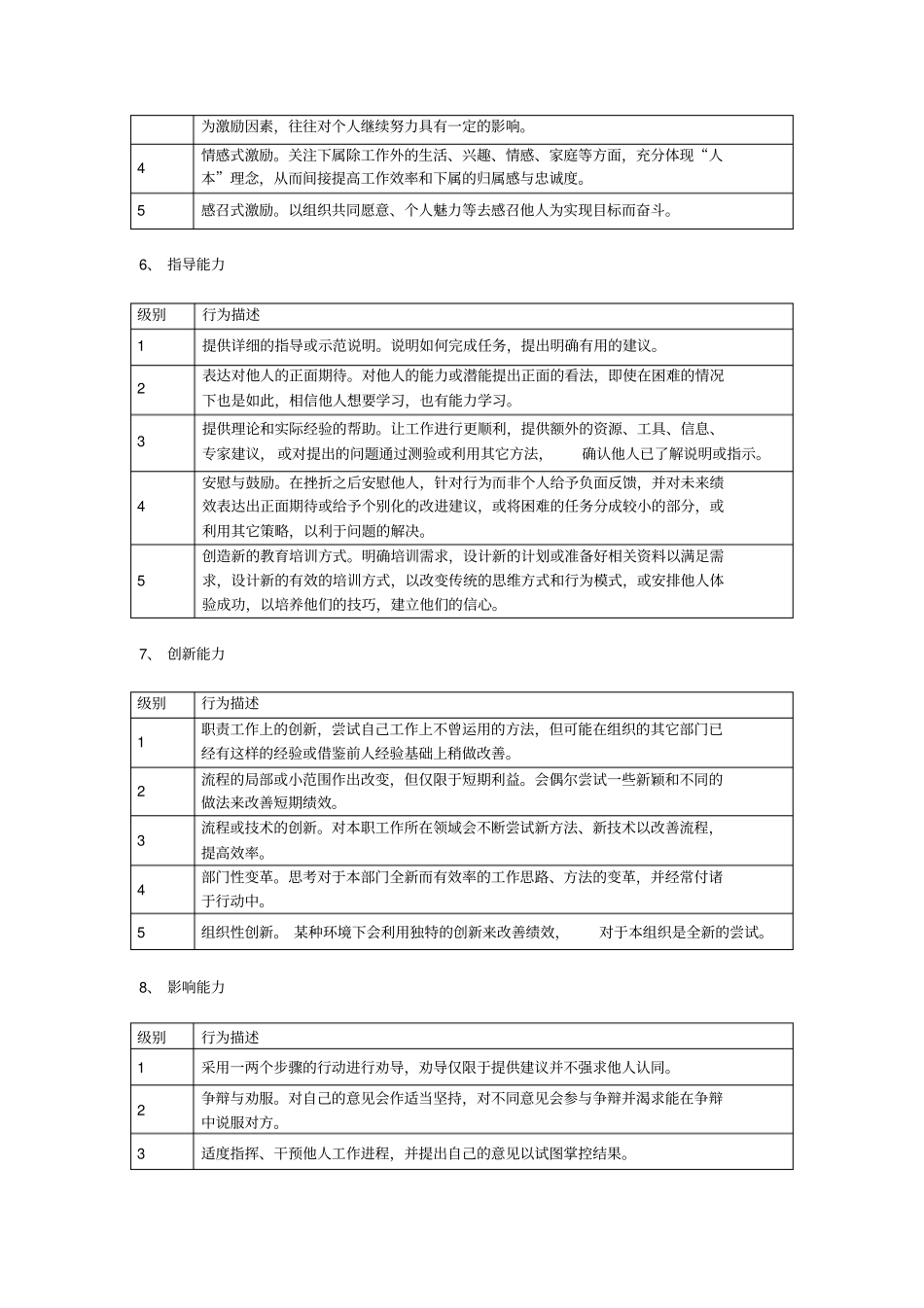 岗位适应特征描述8_第3页