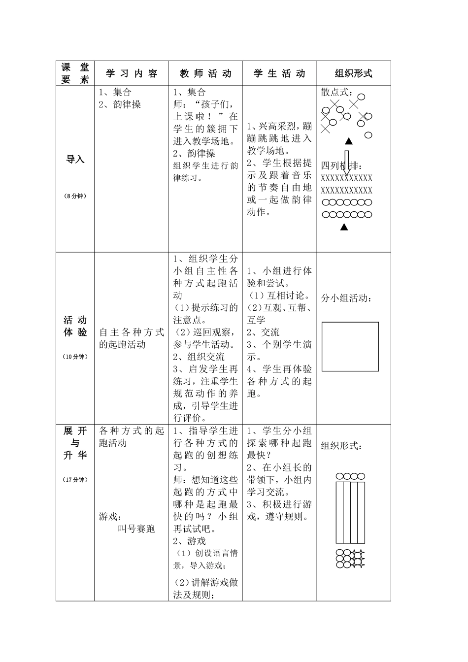 各种方式的起跑水平一_第2页