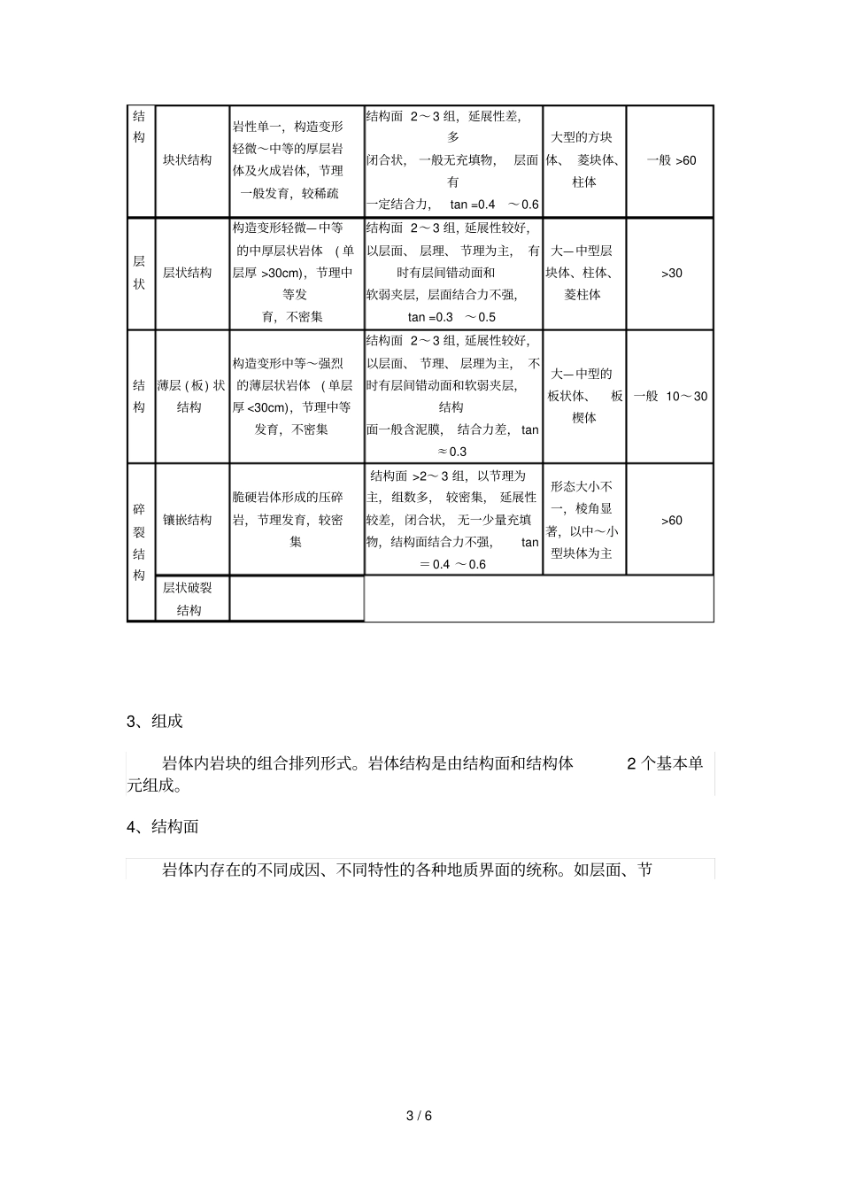 岩体结构基本类型_第3页