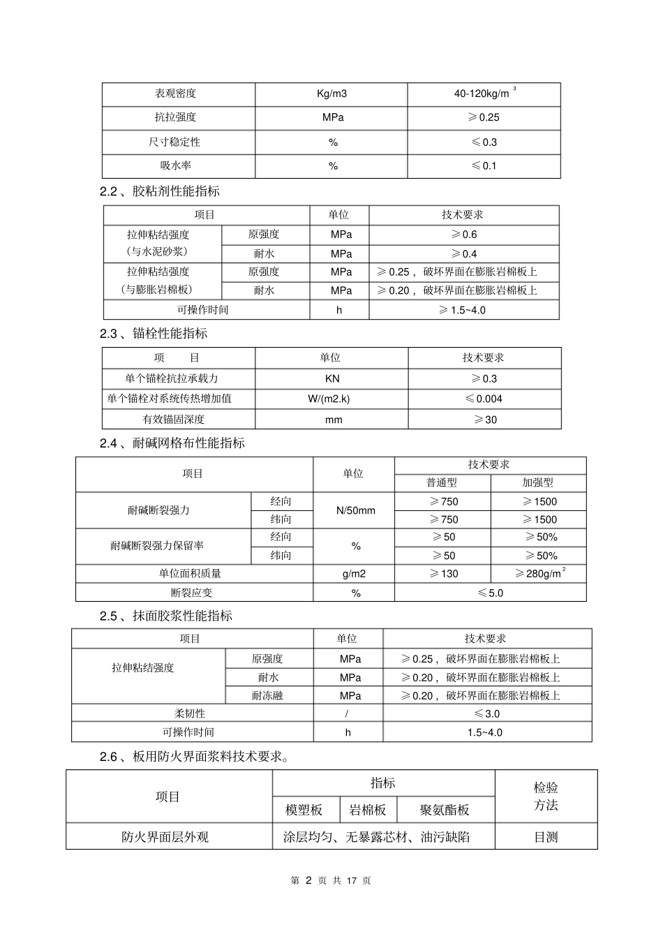 岩棉板外墙保温专项施工方案教材_第2页