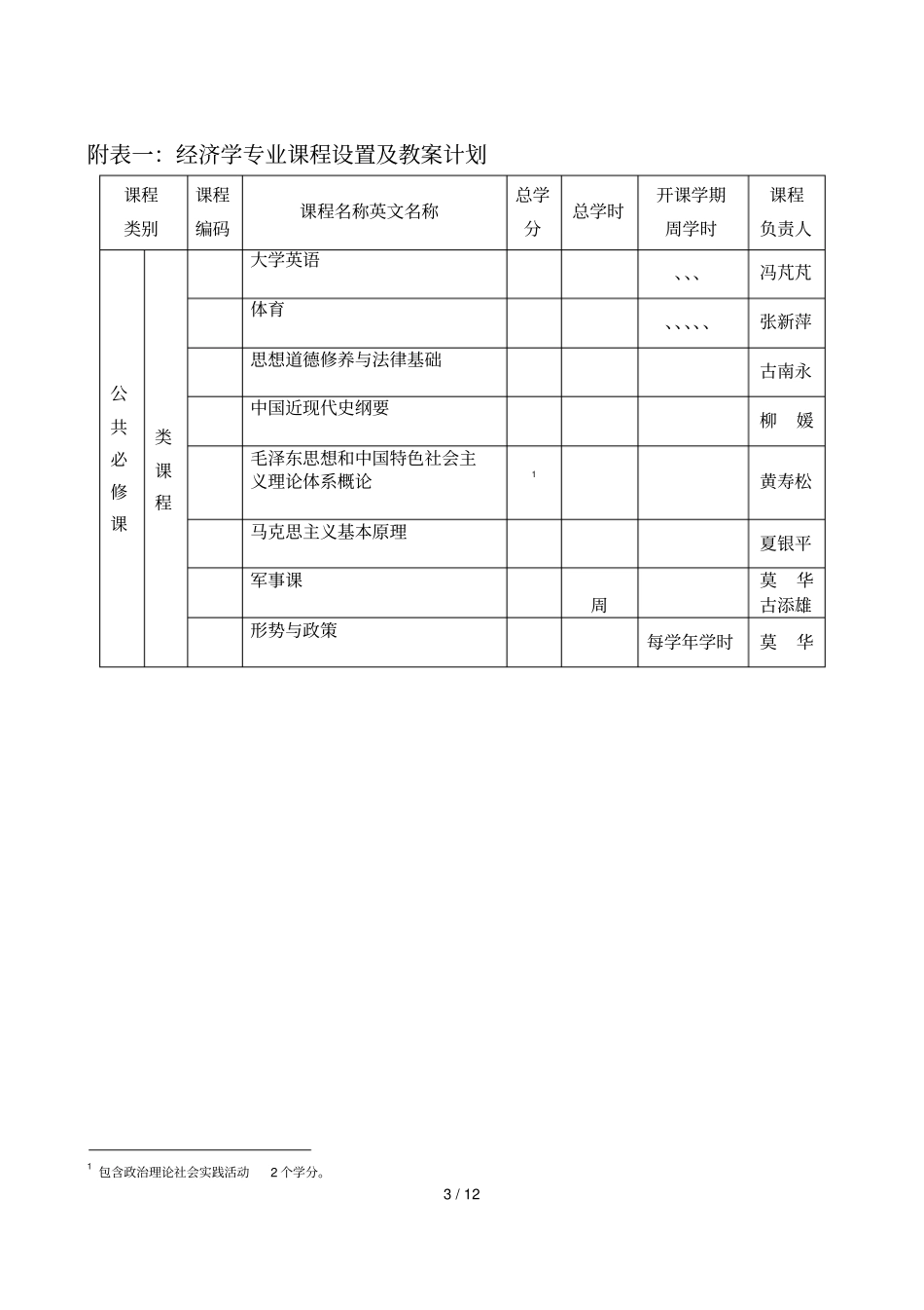 岭南学院经济学专业培养方案_第3页