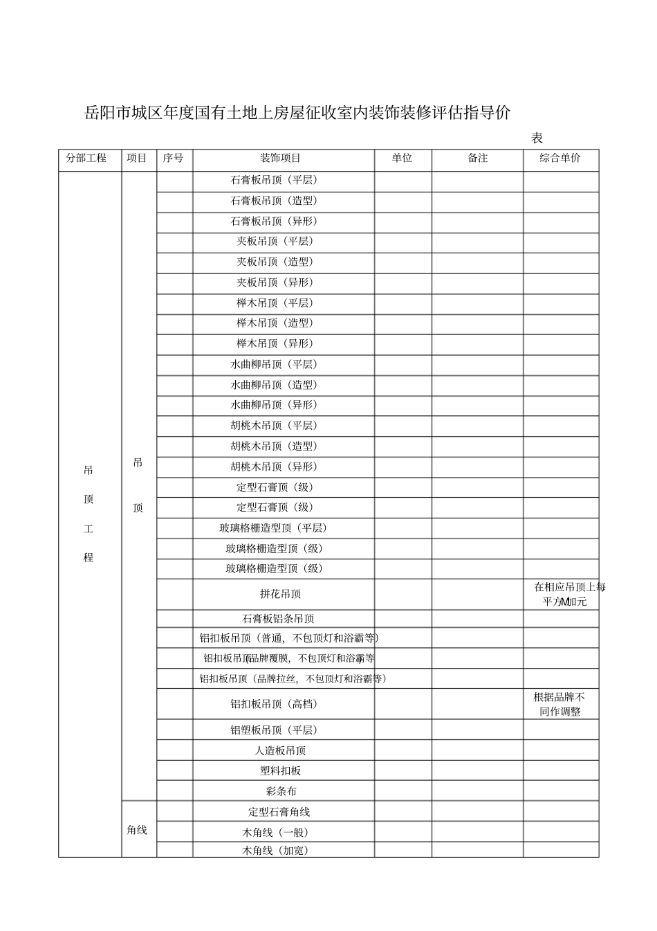 岳阳城区年国有土地上房屋征收室内装饰装修评价指_第1页