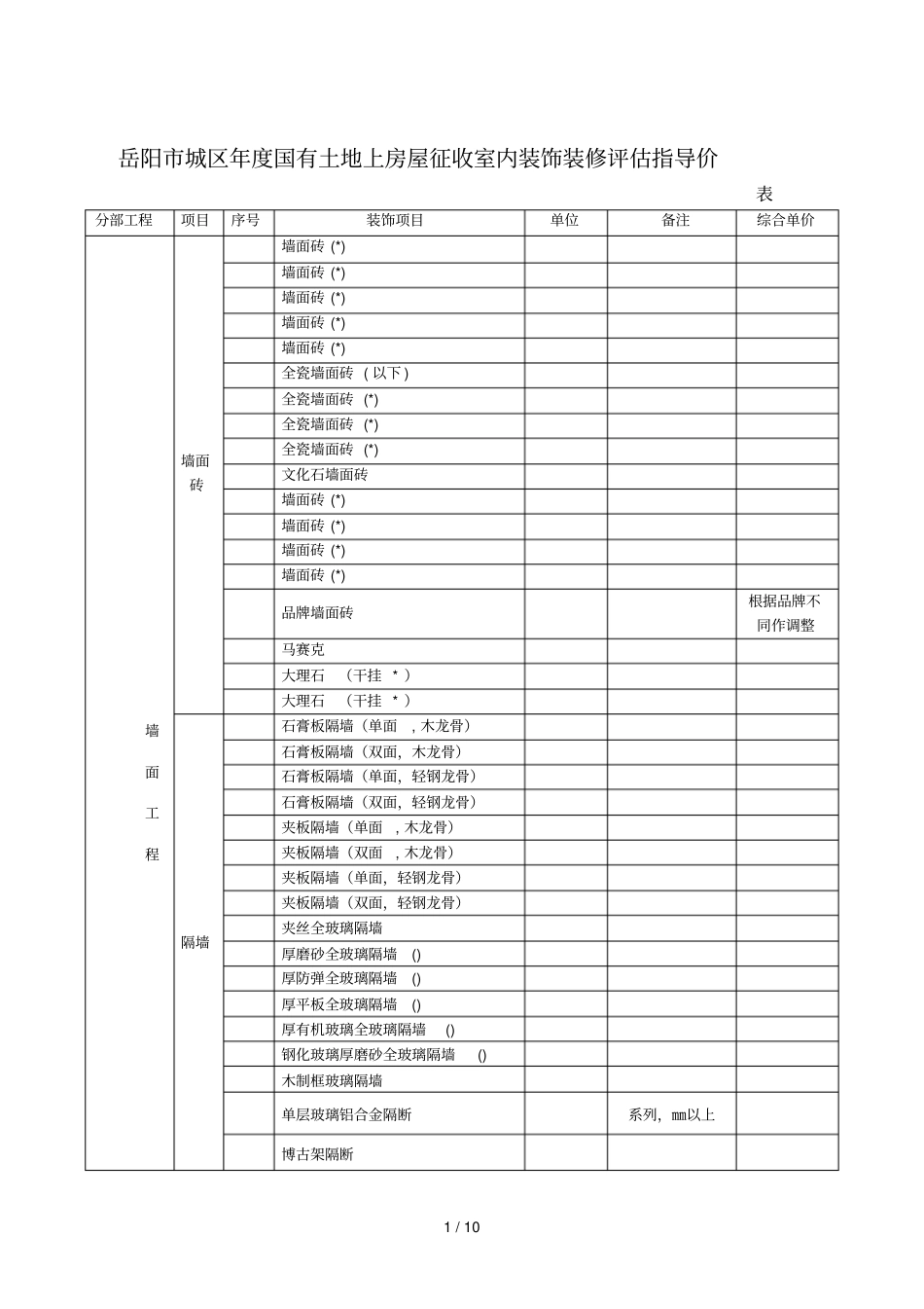岳阳城区年国有土地上房屋征收室内装饰装修评价指_第2页