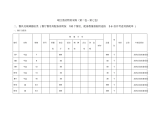 岷江酒店物资采购第二包-第七包