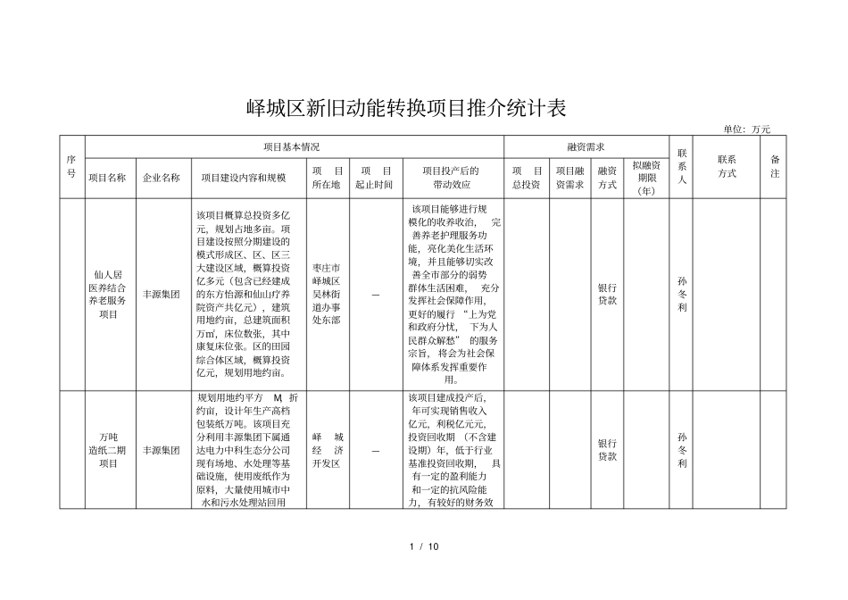 峄城区新旧动能转换项目推介统计表_第1页
