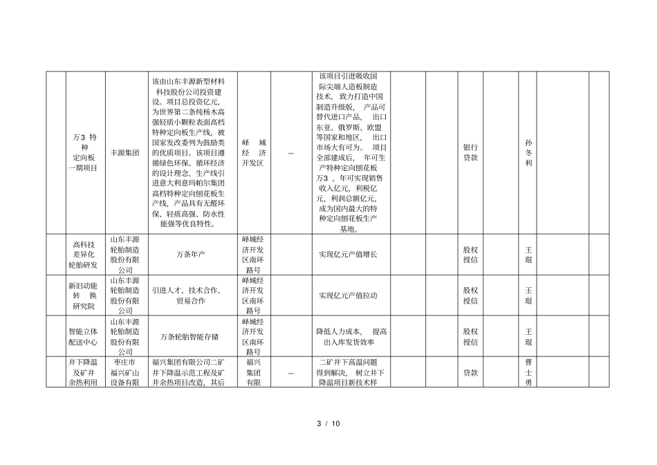 峄城区新旧动能转换项目推介统计表_第3页