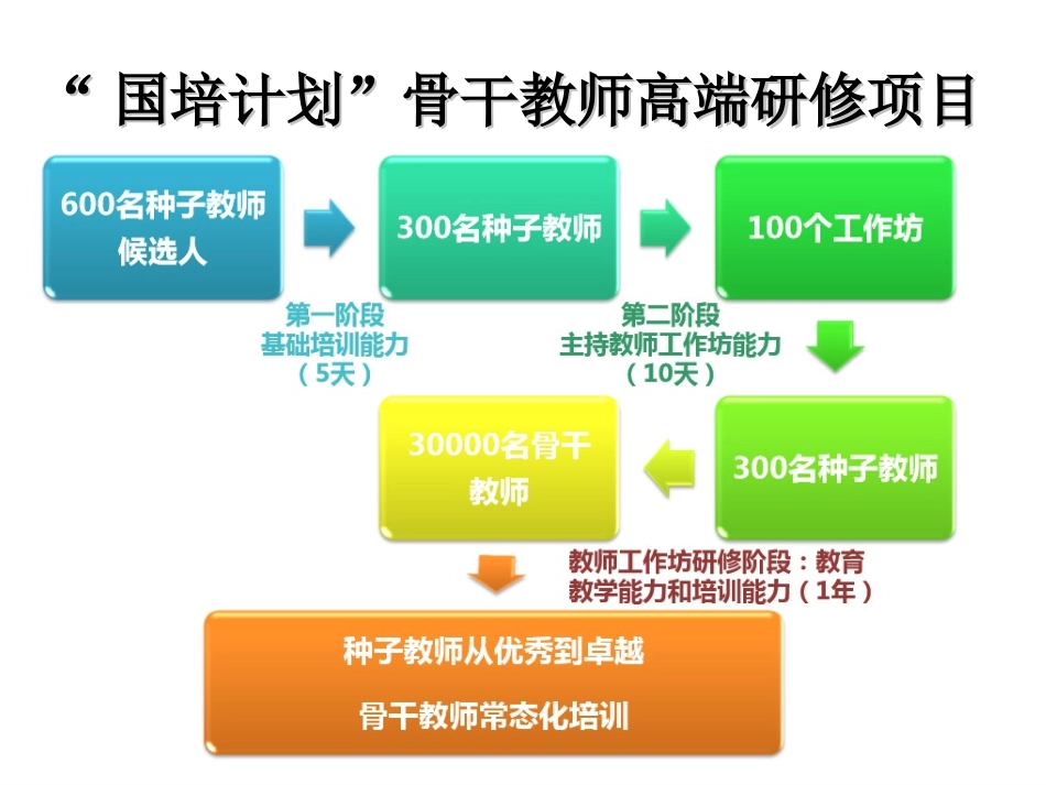 北京大学蜀道行工作坊_第3页
