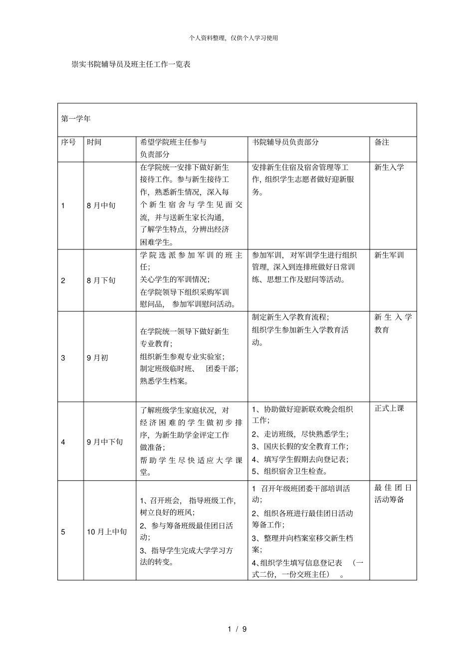 崇实书院辅导员及班主任工作一览表_第1页