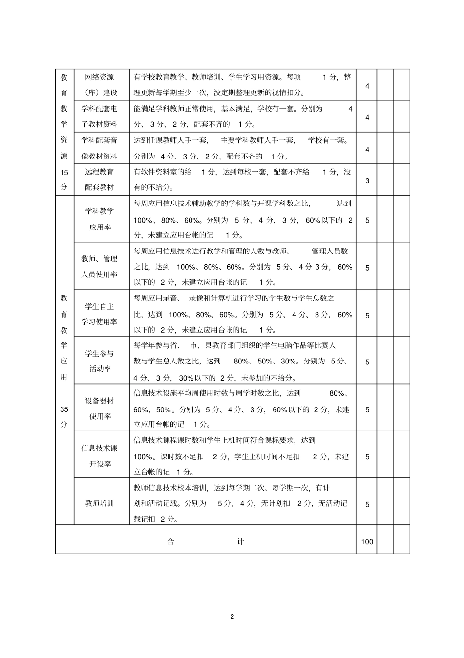 嵊泗中小学教育信息化评价标准_第2页