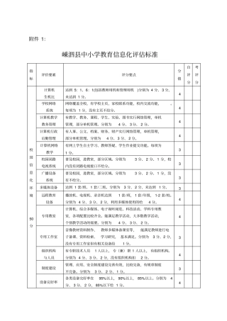 嵊泗中小学教育信息化评价标准