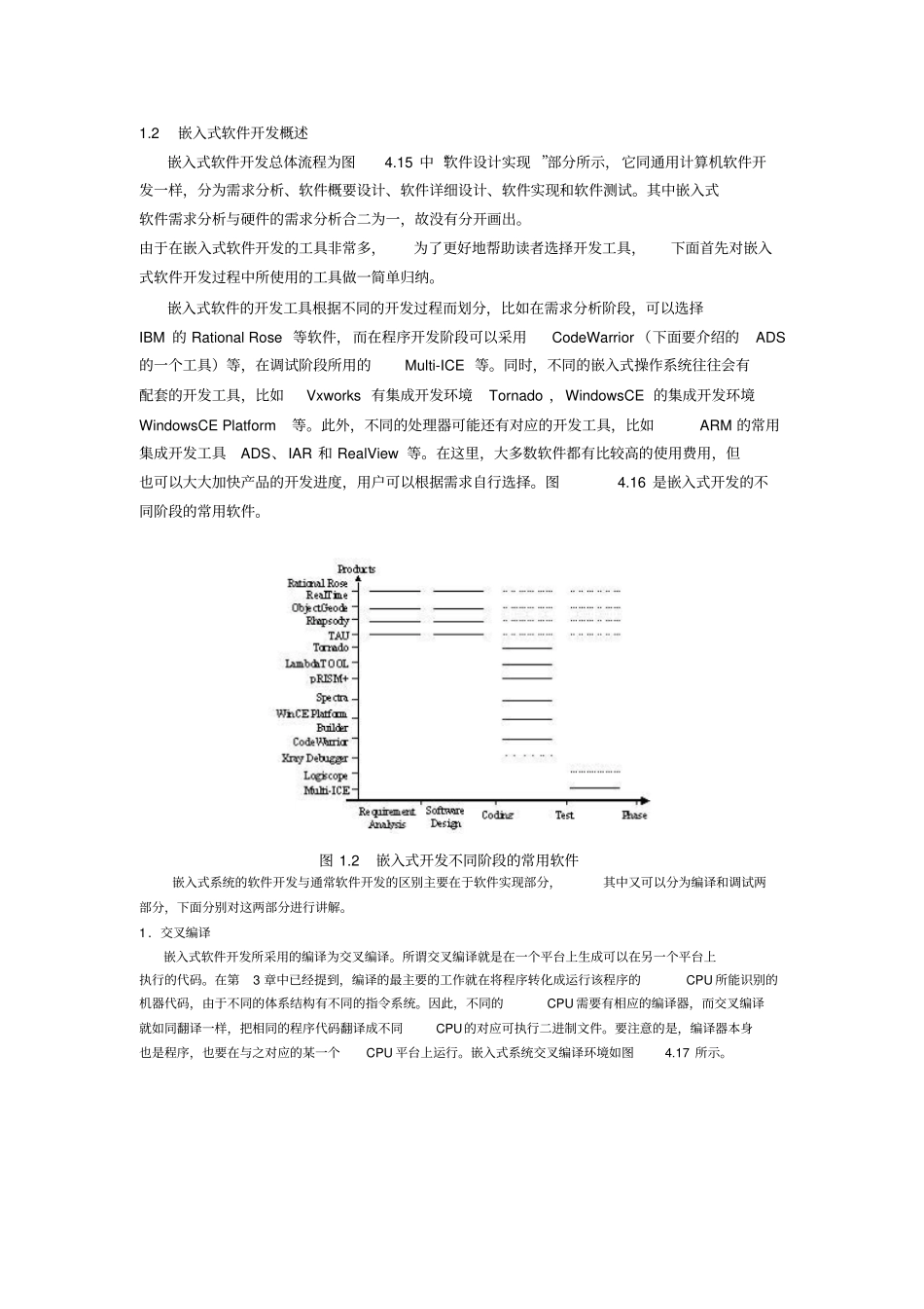 嵌入式软件开发流程_第2页