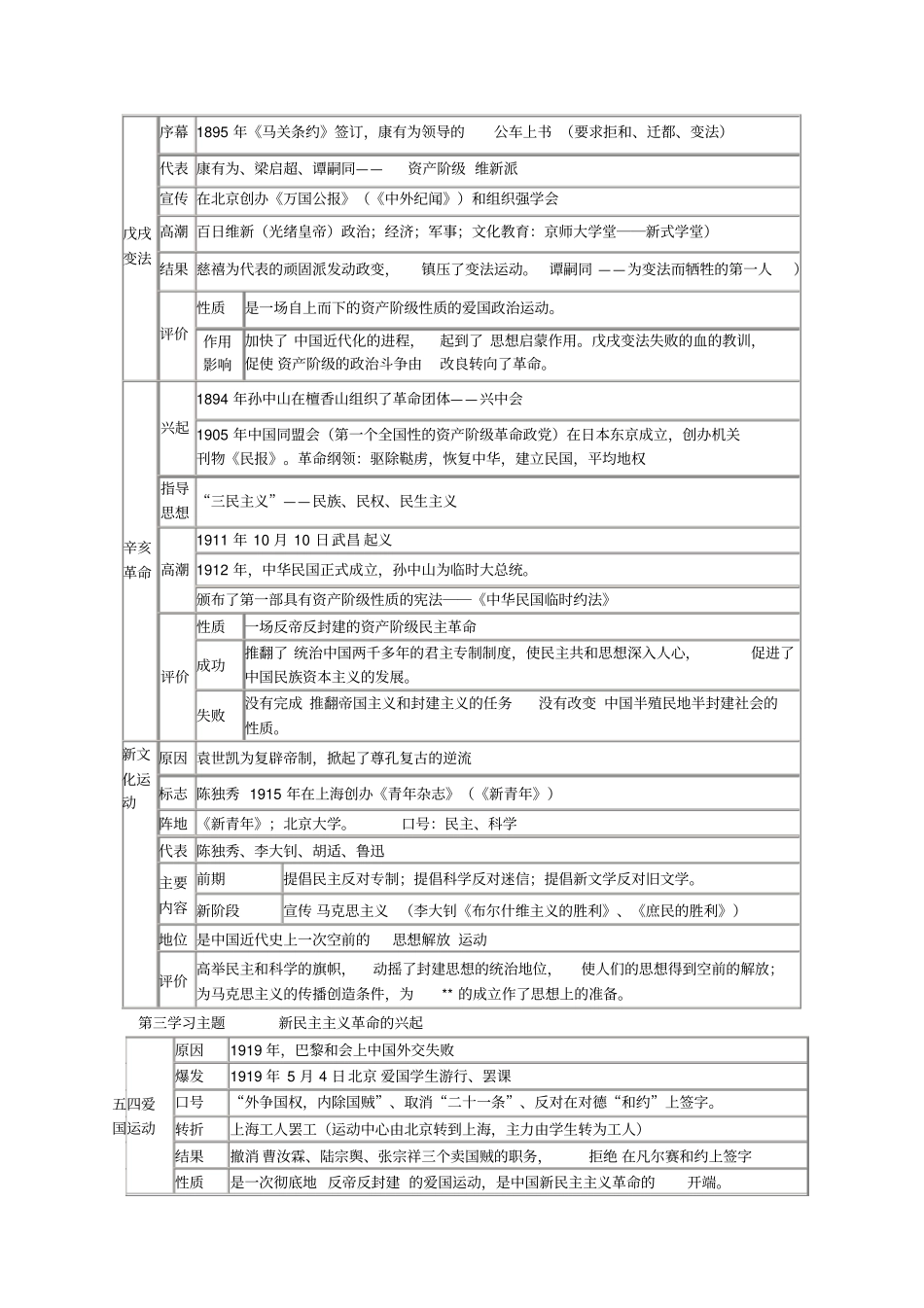 川教版八年级历史上册复习提纲全套_第2页