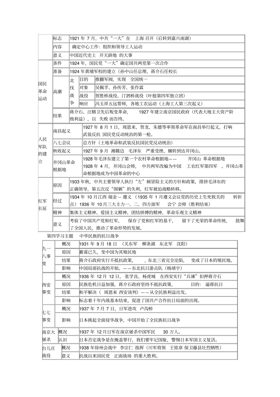 川教版八年级历史上册复习提纲全套_第3页