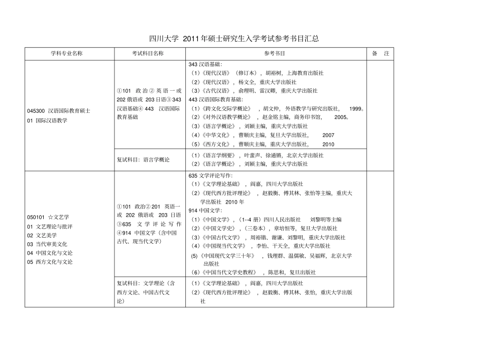 川大考研参考书目最新版_第1页