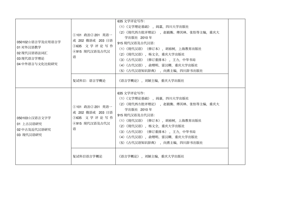 川大考研参考书目最新版_第2页