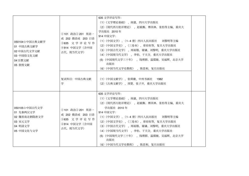 川大考研参考书目最新版_第3页