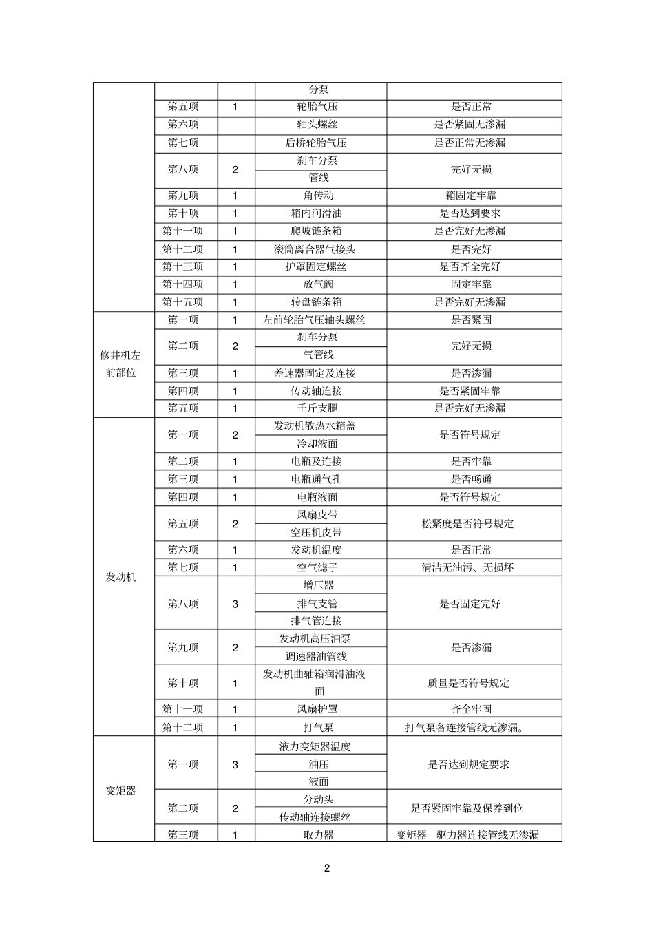 巡回检查路线_第2页