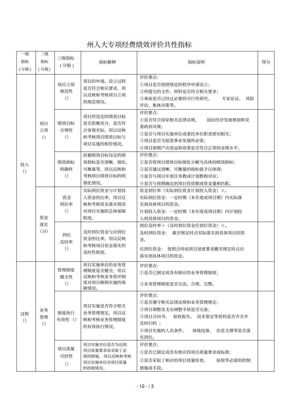 州人大专项经费绩效评价共性指标_第1页