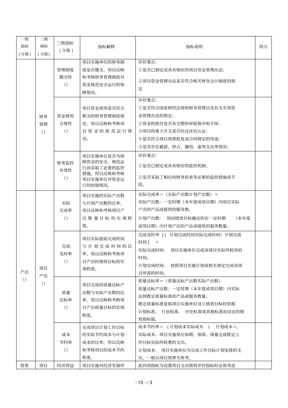 州人大专项经费绩效评价共性指标_第2页