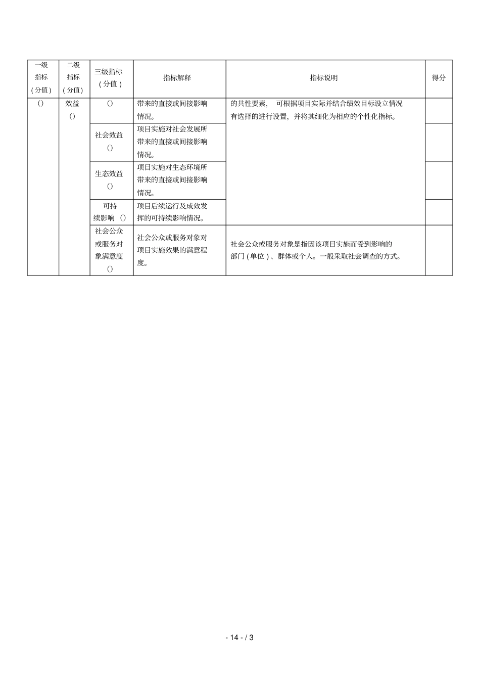 州人大专项经费绩效评价共性指标_第3页