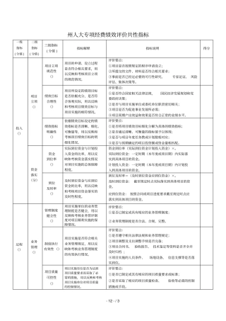 州人大专项经费绩效评价共性指标