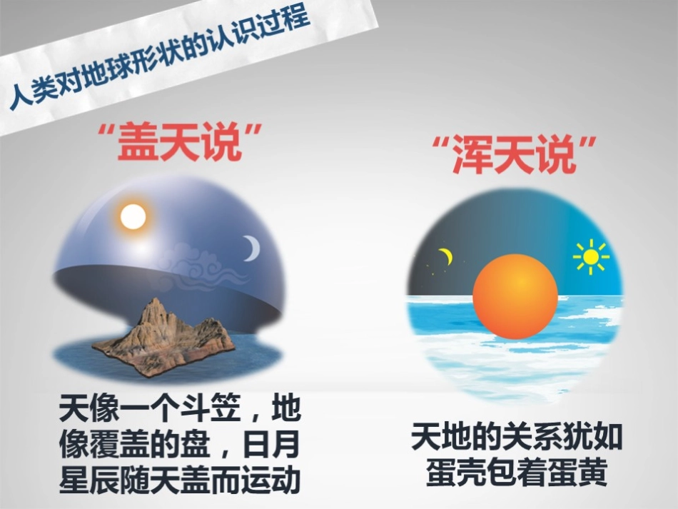 地球仪经纬网_第3页