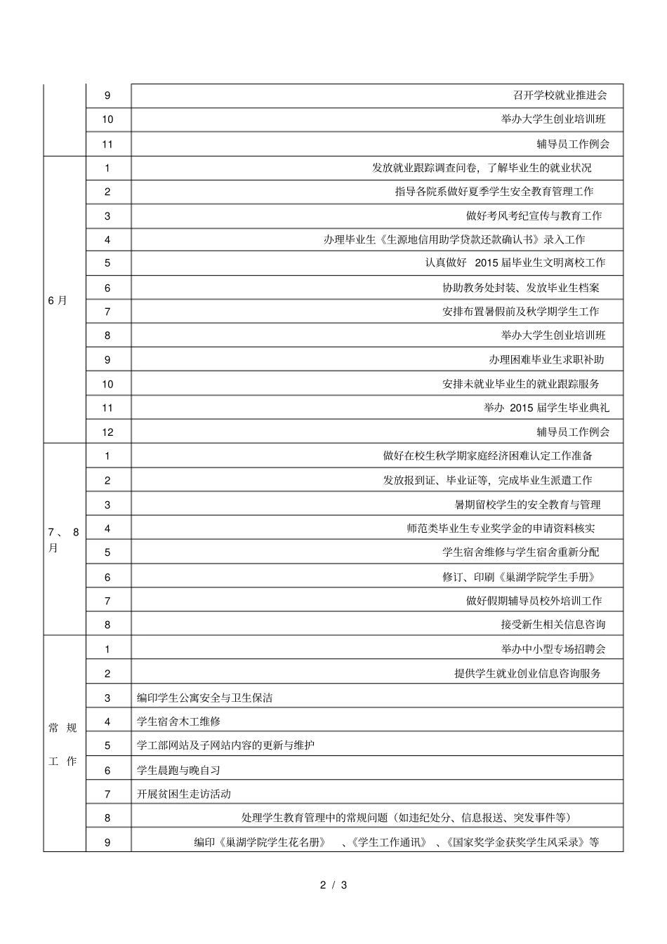 巢湖学院201-2015学年春学期学生工作安排表_第2页