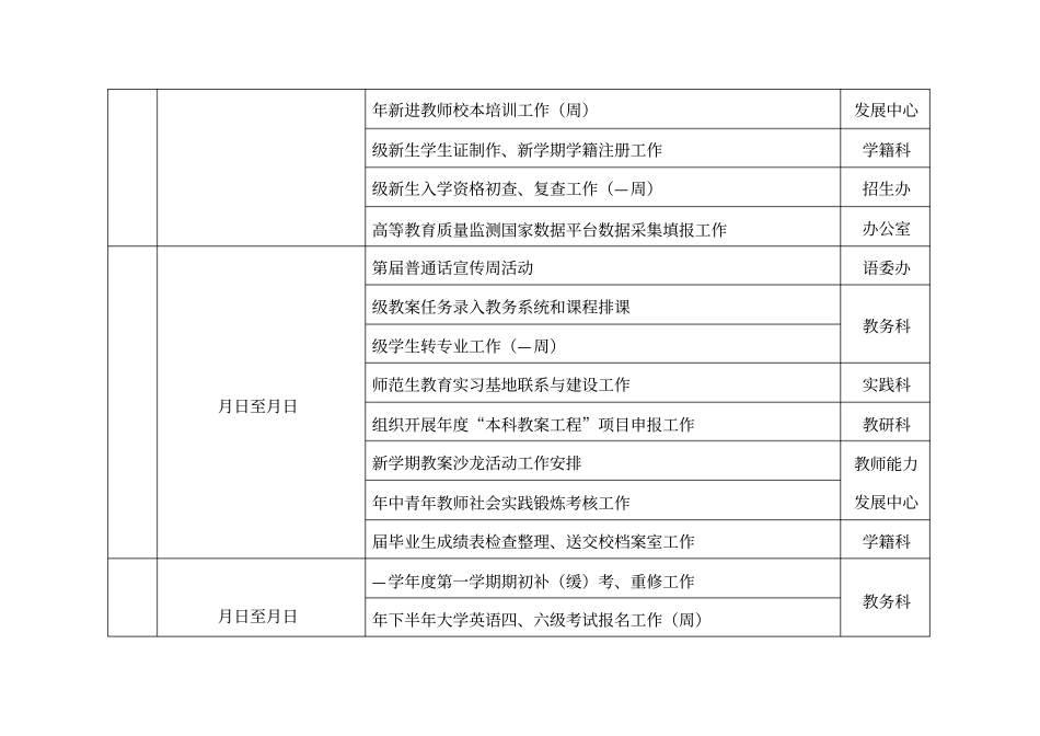 巢湖学院2018—2019学年第一学期教学工作安排_第2页