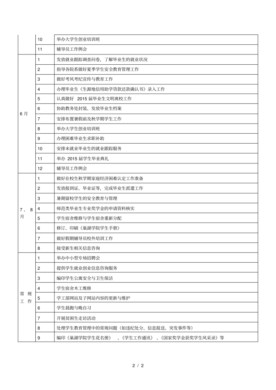 巢湖学院学年春学期学生工作安排表_第2页