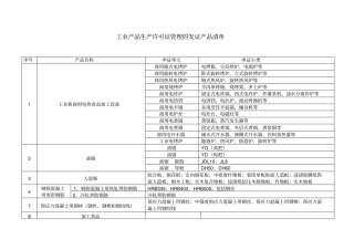 工业产品生产许可证产品目录