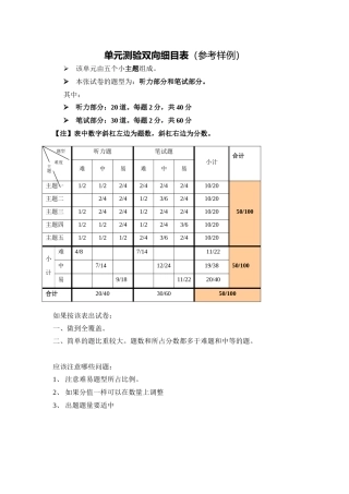 单元测验双向细目表 (9)