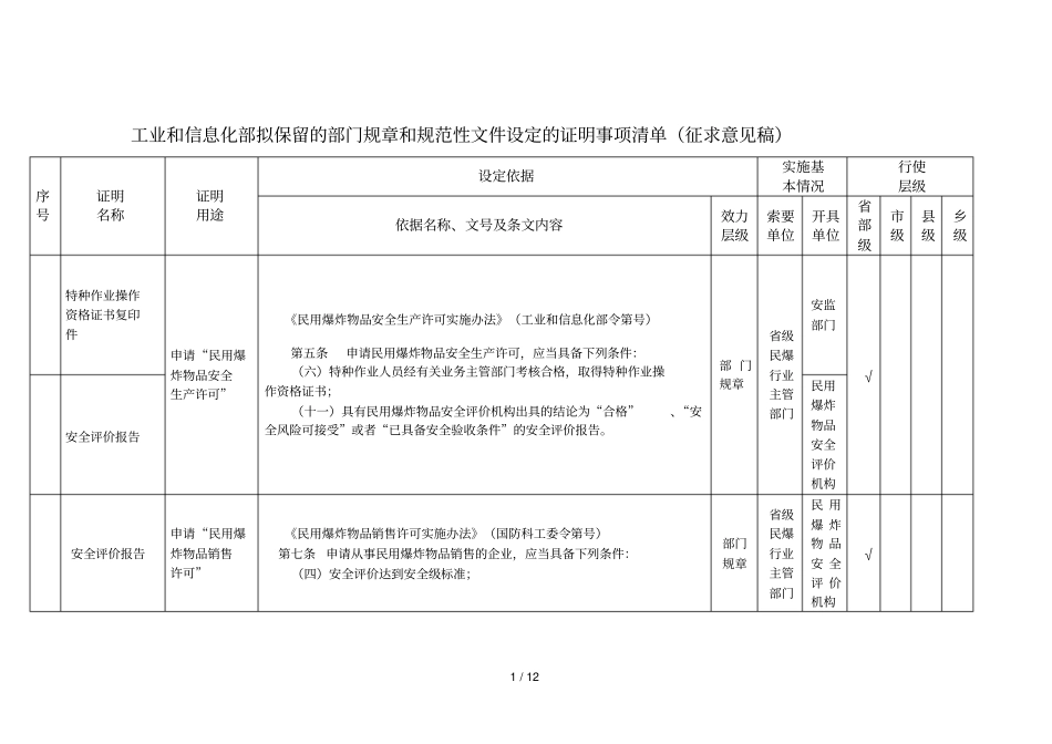 工业和信息化部拟保留的部门规章和规范性文件设定的证明事_第1页