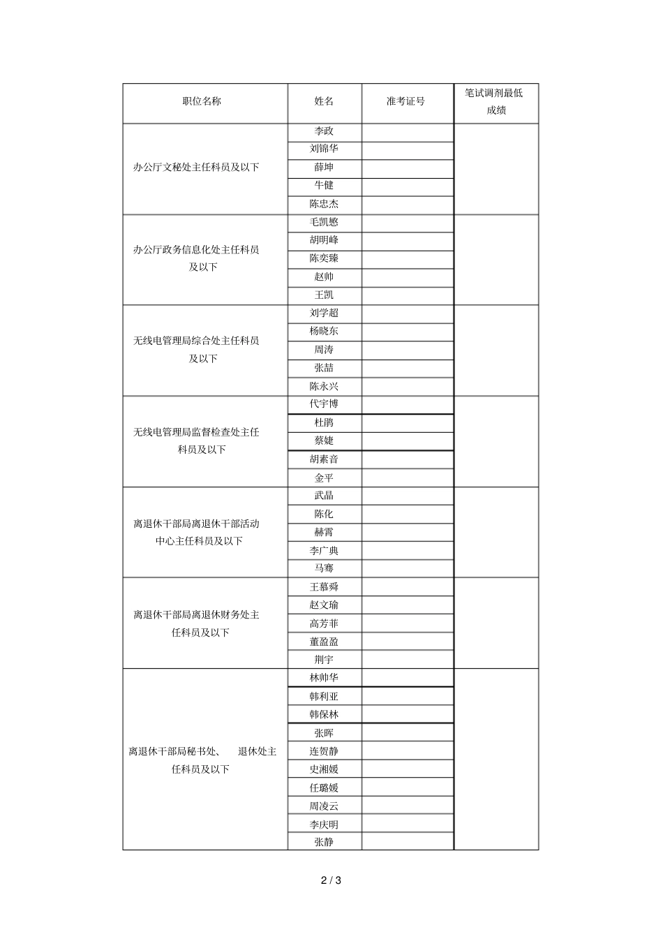 工业和信息化部年考试录用公务员_第2页