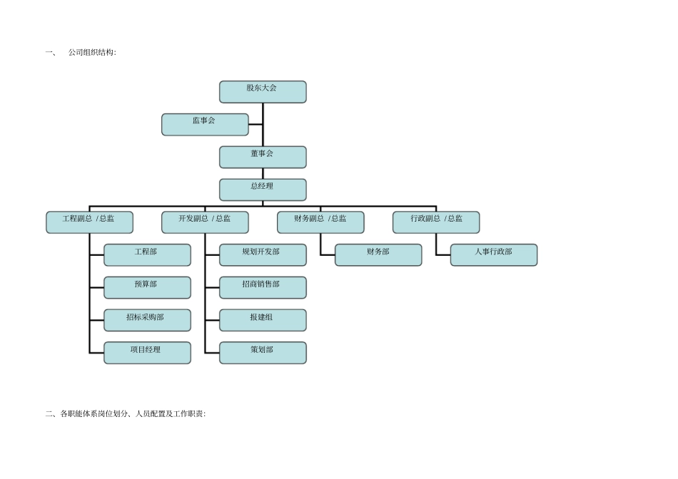 工业园区开发企业组织结构及部门职责_第1页