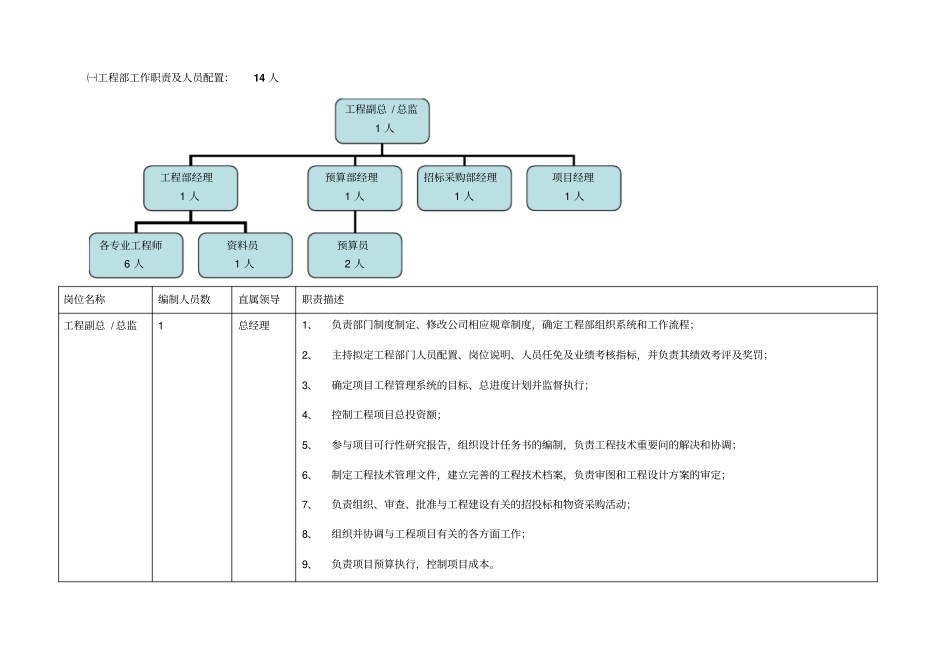 工业园区开发企业组织结构及部门职责_第2页