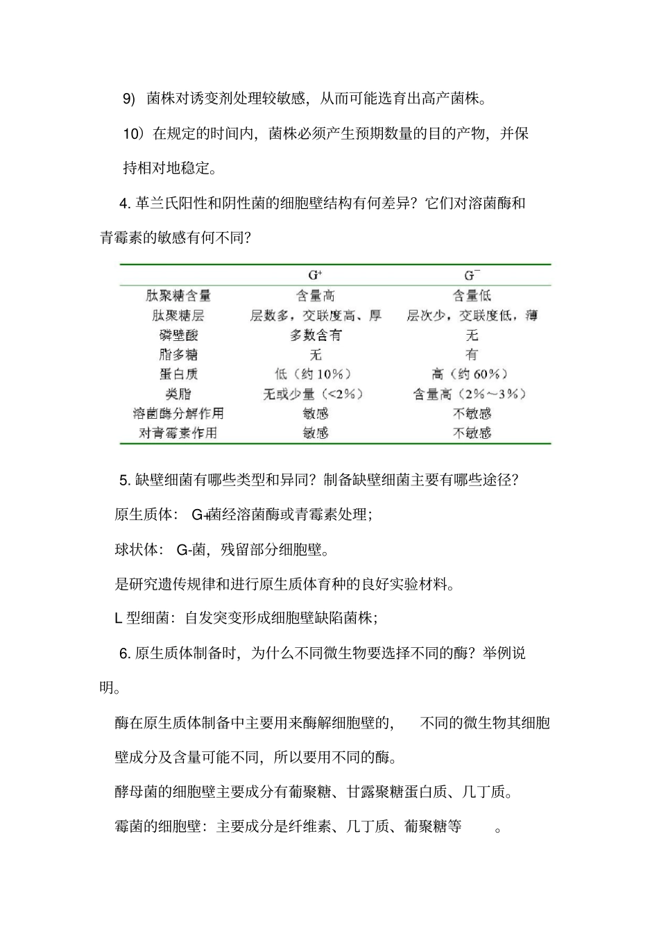 工业微生物育种全解_第2页