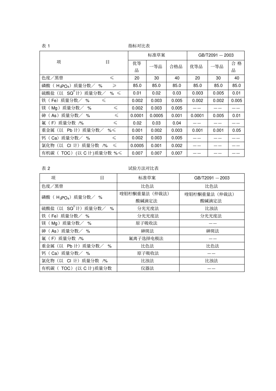 工业湿法磷酸化工行业标准编制说明概要_第3页