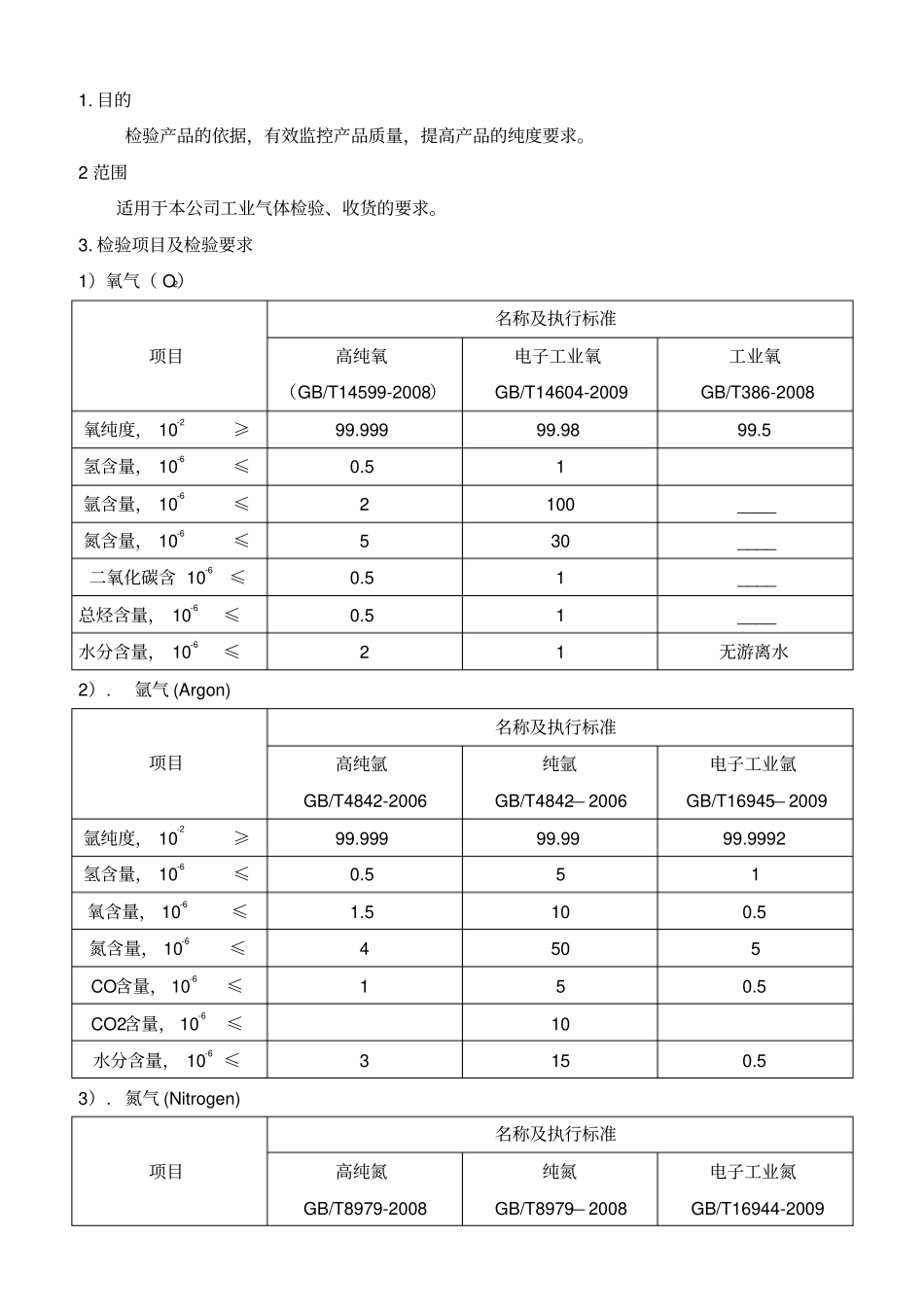 工业气体纯度标准_第1页
