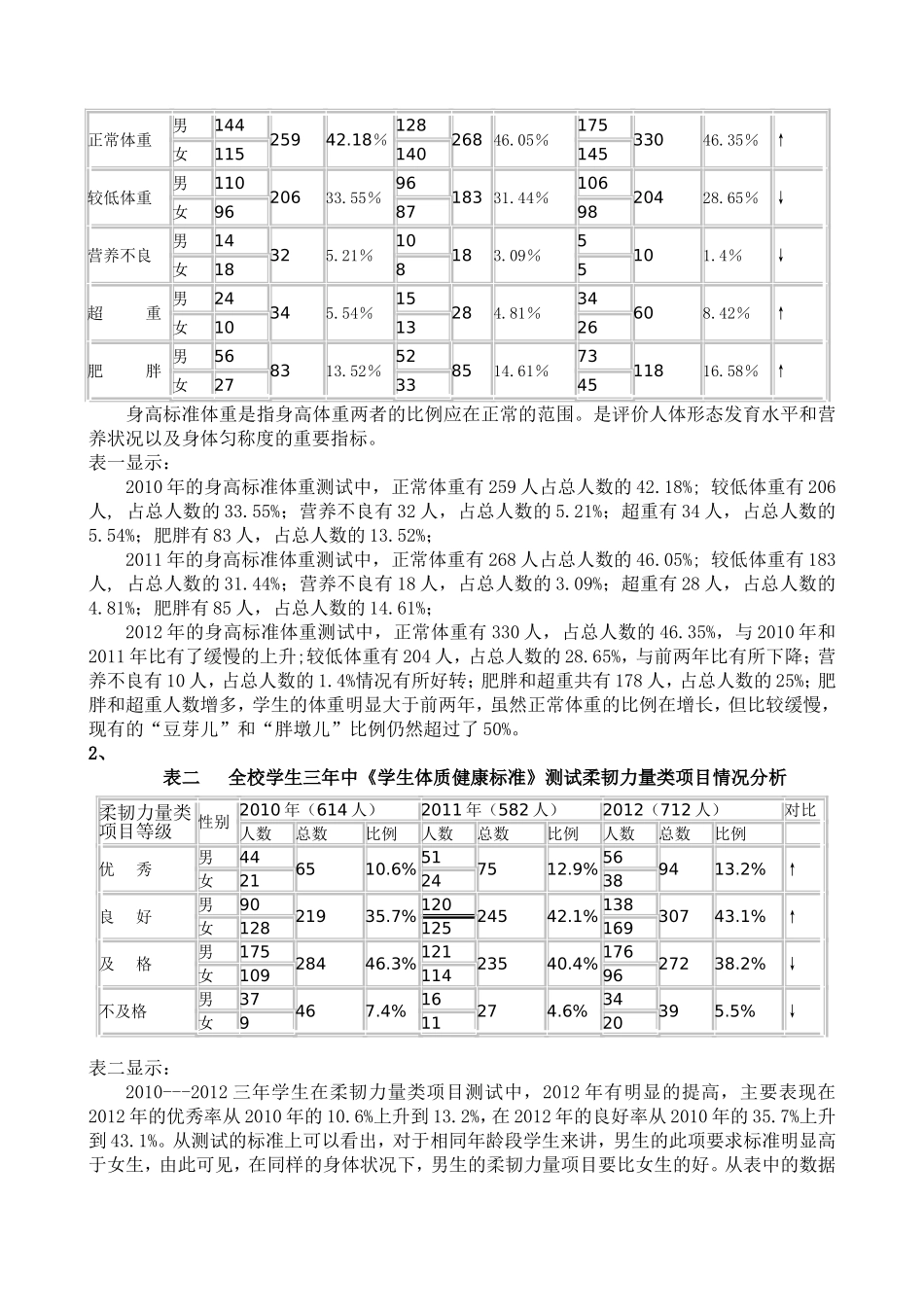关于我校小学生体质健康现状分析与对策研究_第2页