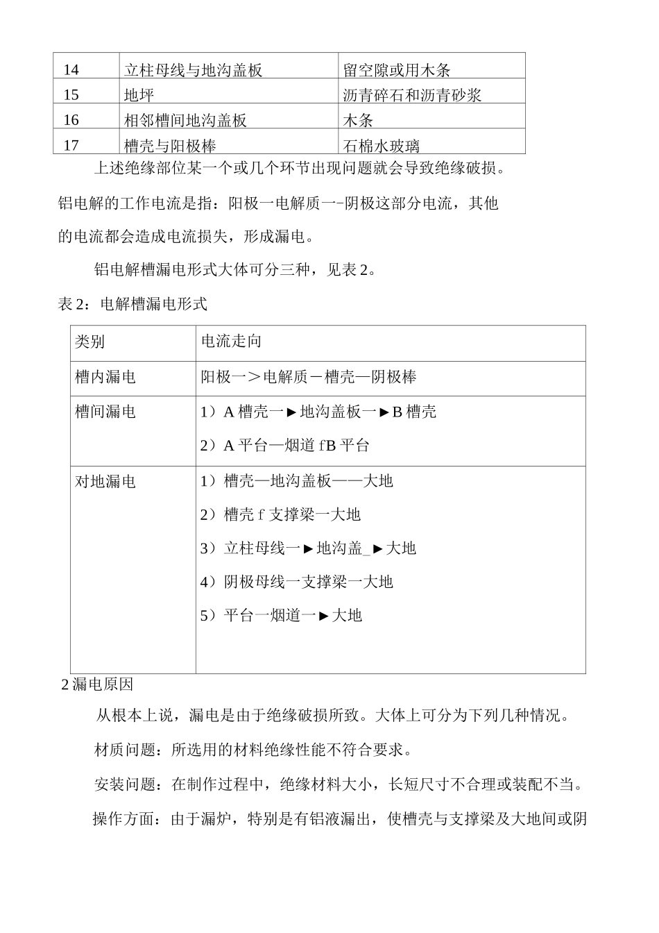 电解槽漏电检测及计算_第2页