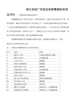 电解槽漏电检测及计算
