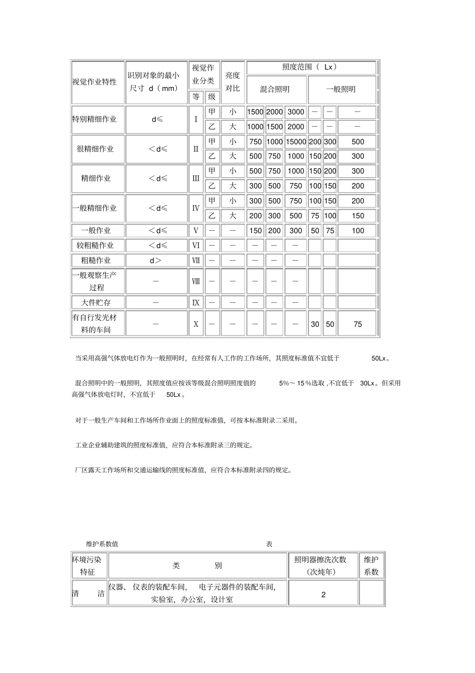 工业照度标准_第2页