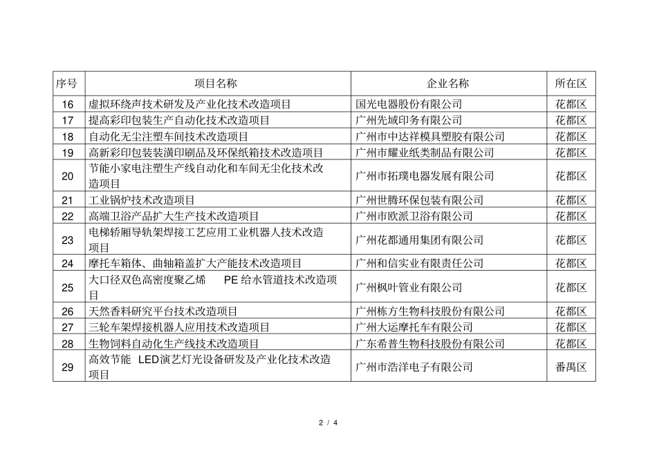工业转型升级专项资金企业技术改造-事后奖补专_第2页