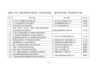 工业转型升级专项资金企业技术改造-事后奖补专