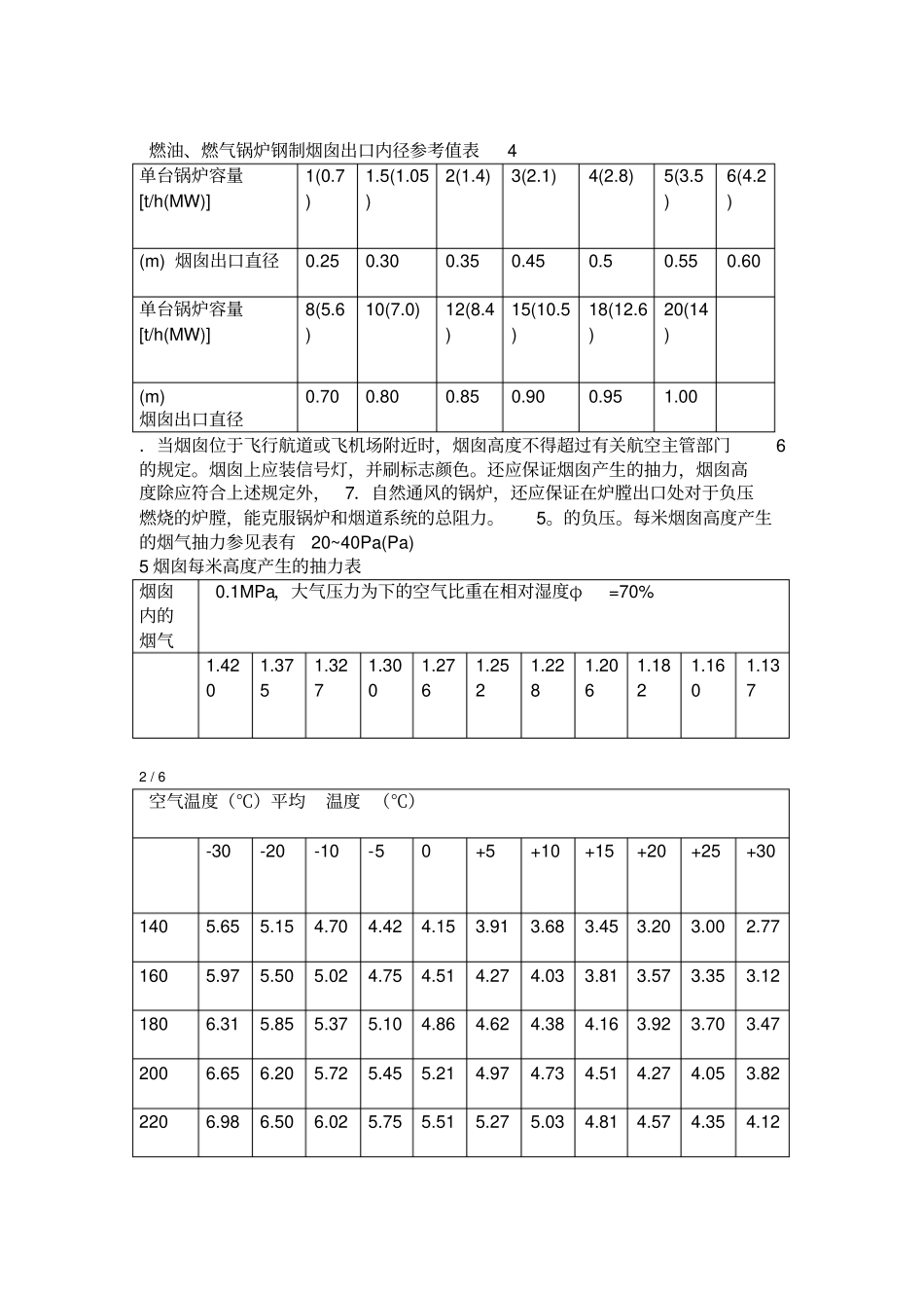 工业锅炉烟囱设计计算_第2页