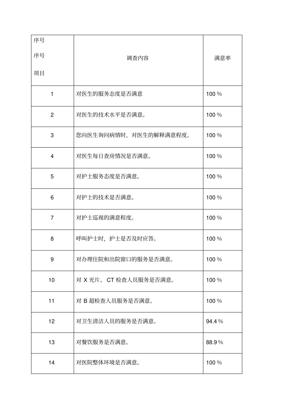 工休座谈会会议记录_第2页